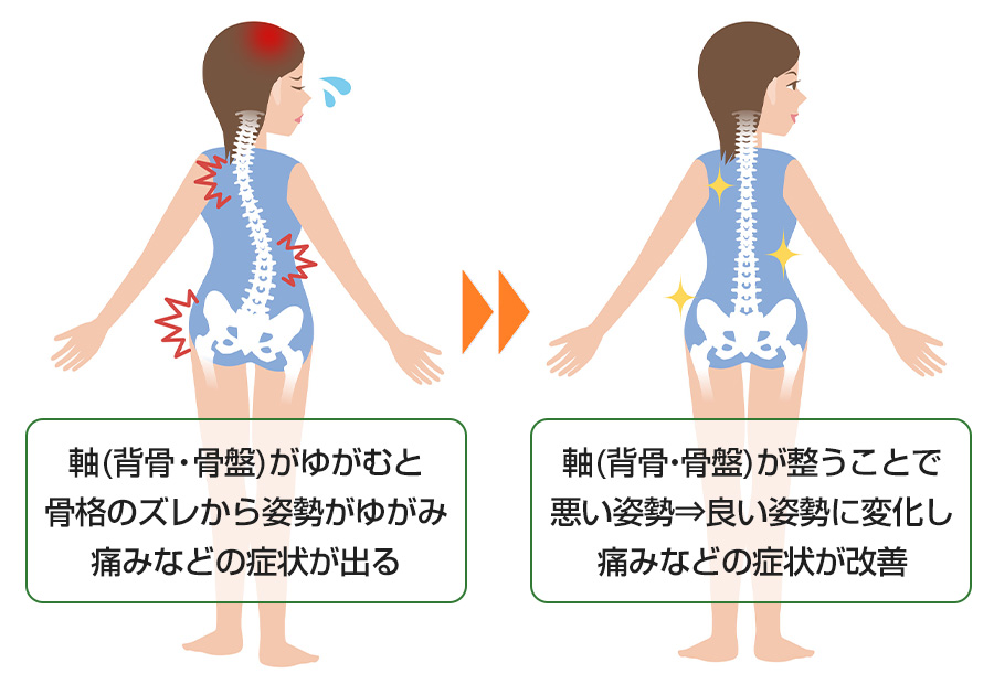 施術の特徴